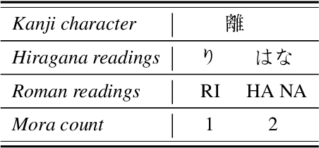 Figure 3 for PolySinger: Singing-Voice to Singing-Voice Translation from English to Japanese
