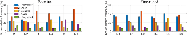 Figure 4 for PolySinger: Singing-Voice to Singing-Voice Translation from English to Japanese