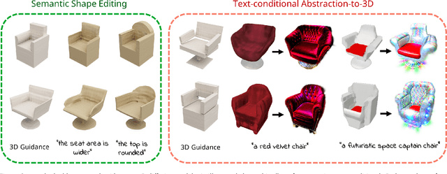 Figure 1 for SPiC-E : Structural Priors in 3D Diffusion Models using Cross-Entity Attention