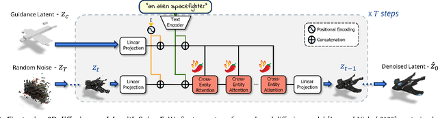 Figure 3 for SPiC-E : Structural Priors in 3D Diffusion Models using Cross-Entity Attention