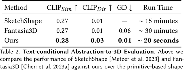 Figure 4 for SPiC-E : Structural Priors in 3D Diffusion Models using Cross-Entity Attention