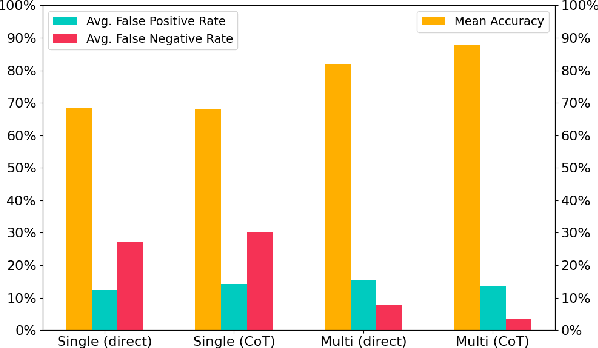 Figure 4 for What's Wrong? Refining Meeting Summaries with LLM Feedback