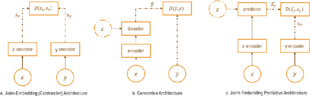 Figure 1 for Graph-level Representation Learning with Joint-Embedding Predictive Architectures