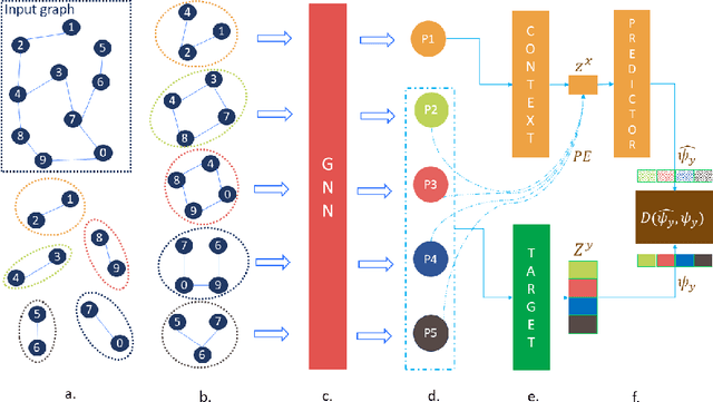 Figure 3 for Graph-level Representation Learning with Joint-Embedding Predictive Architectures