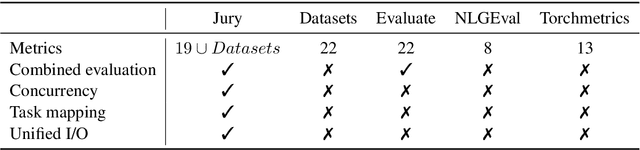 Figure 2 for Jury: A Comprehensive Evaluation Toolkit