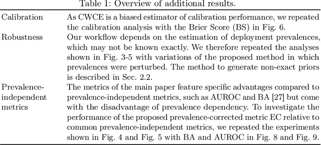 Figure 2 for Deployment of Image Analysis Algorithms under Prevalence Shifts