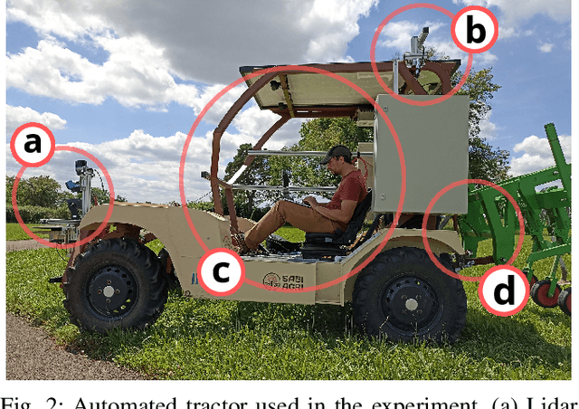 Figure 2 for Toward a Better Understanding of Robot Energy Consumption in Agroecological Applications