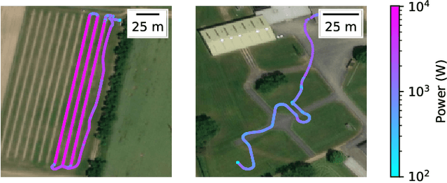 Figure 4 for Toward a Better Understanding of Robot Energy Consumption in Agroecological Applications