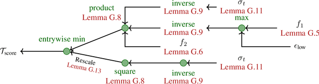 Figure 3 for On Statistical Rates of Conditional Diffusion Transformers: Approximation, Estimation and Minimax Optimality