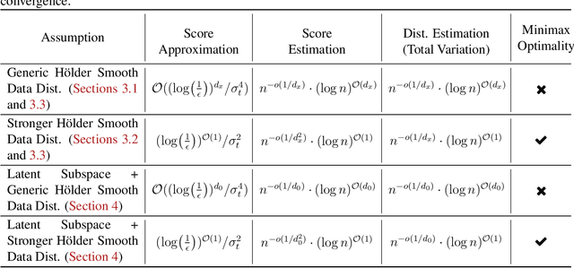 Figure 1 for On Statistical Rates of Conditional Diffusion Transformers: Approximation, Estimation and Minimax Optimality