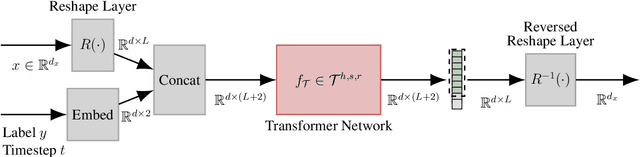 Figure 2 for On Statistical Rates of Conditional Diffusion Transformers: Approximation, Estimation and Minimax Optimality