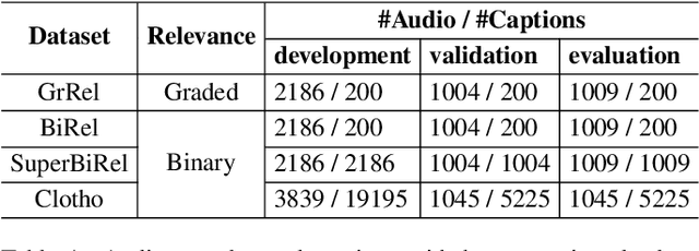 Figure 2 for Integrating Continuous and Binary Relevances in Audio-Text Relevance Learning