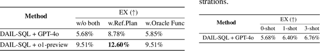 Figure 4 for Spider 2.0: Evaluating Language Models on Real-World Enterprise Text-to-SQL Workflows