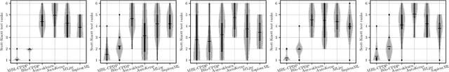 Figure 4 for MBL-CPDP: A Multi-objective Bilevel Method for Cross-Project Defect Prediction via Automated Machine Learning