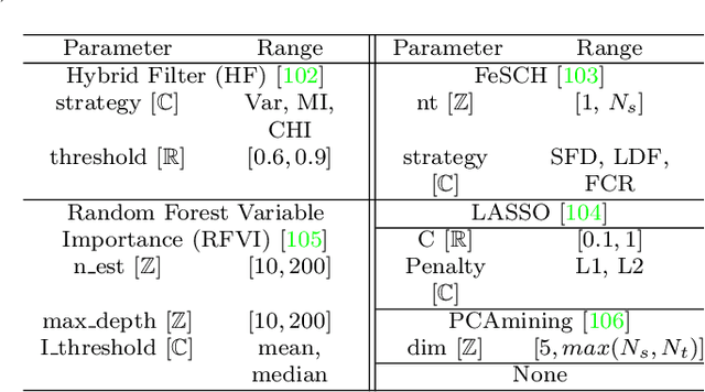 Figure 2 for MBL-CPDP: A Multi-objective Bilevel Method for Cross-Project Defect Prediction via Automated Machine Learning