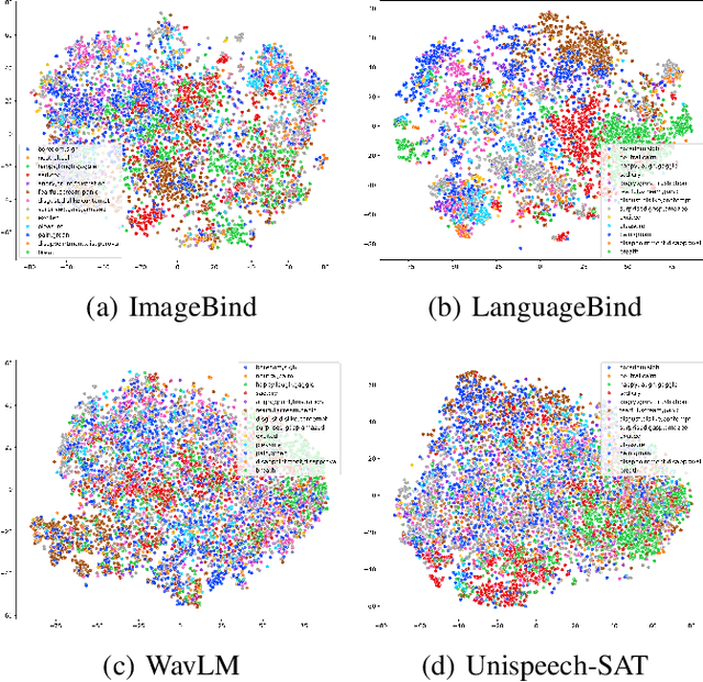 Figure 2 for Strong Alone, Stronger Together: Synergizing Modality-Binding Foundation Models with Optimal Transport for Non-Verbal Emotion Recognition