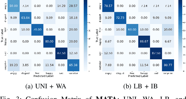 Figure 3 for Strong Alone, Stronger Together: Synergizing Modality-Binding Foundation Models with Optimal Transport for Non-Verbal Emotion Recognition