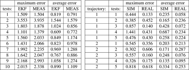 Figure 3 for Using simulation to design an MPC policy for field navigation using GPS sensing