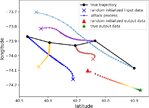 Figure 2 for Extracting Spatiotemporal Data from Gradients with Large Language Models