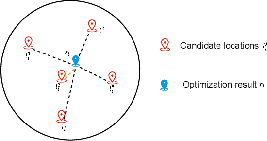 Figure 4 for Extracting Spatiotemporal Data from Gradients with Large Language Models