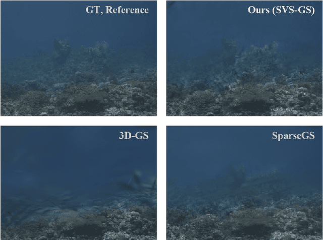 Figure 1 for Optimizing 3D Gaussian Splatting for Sparse Viewpoint Scene Reconstruction