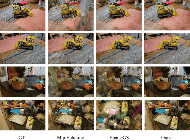 Figure 3 for Optimizing 3D Gaussian Splatting for Sparse Viewpoint Scene Reconstruction
