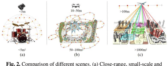 Figure 3 for RSGaussian:3D Gaussian Splatting with LiDAR for Aerial Remote Sensing Novel View Synthesis