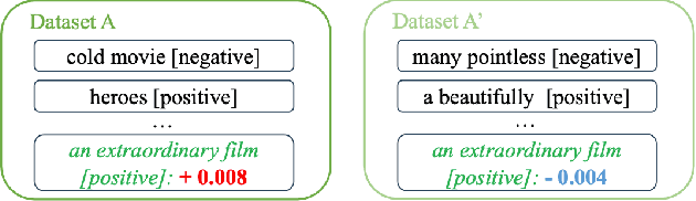 Figure 1 for Helpful or Harmful Data? Fine-tuning-free Shapley Attribution for Explaining Language Model Predictions