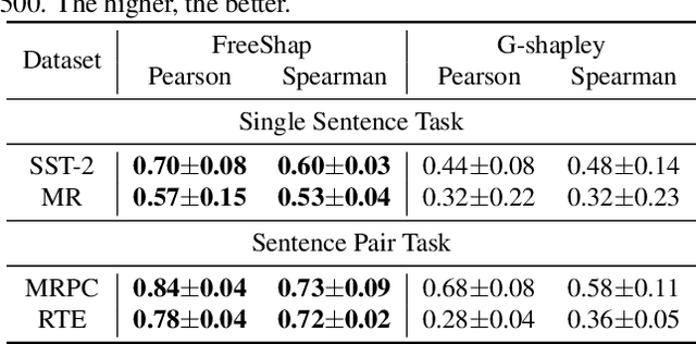 Figure 2 for Helpful or Harmful Data? Fine-tuning-free Shapley Attribution for Explaining Language Model Predictions