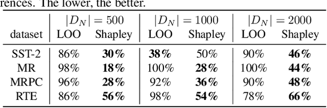 Figure 4 for Helpful or Harmful Data? Fine-tuning-free Shapley Attribution for Explaining Language Model Predictions