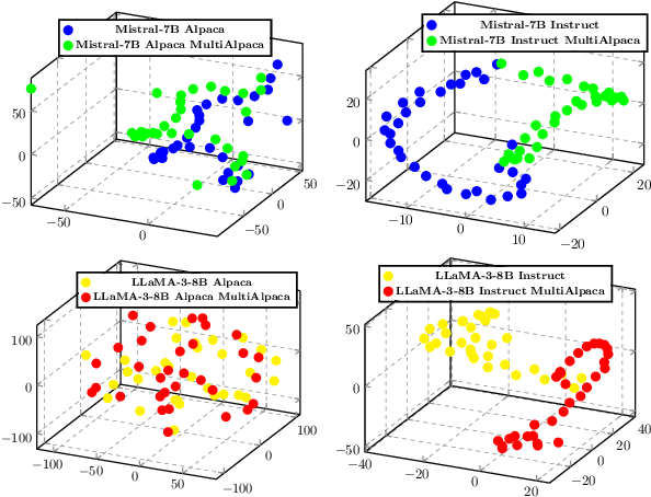 Figure 1 for Exploring Continual Fine-Tuning for Enhancing Language Ability in Large Language Model