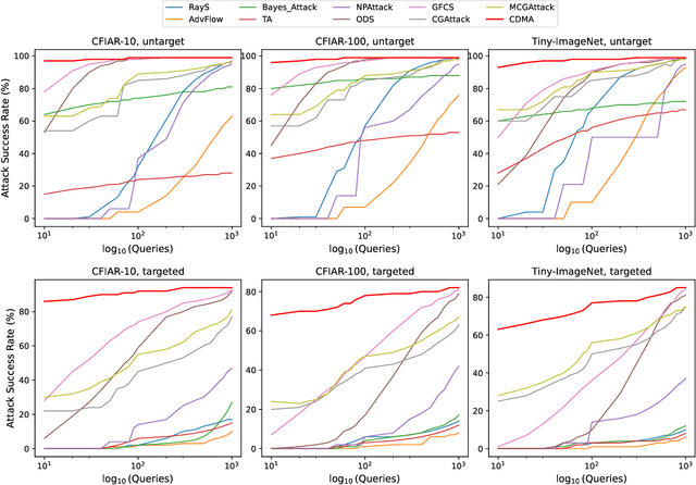 Figure 2 for Boosting Black-box Attack to Deep Neural Networks with Conditional Diffusion Models