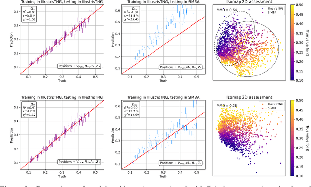 Figure 3 for Domain Adaptive Graph Neural Networks for Constraining Cosmological Parameters Across Multiple Data Sets