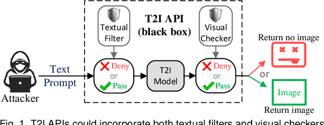 Figure 1 for Unified Prompt Attack Against Text-to-Image Generation Models