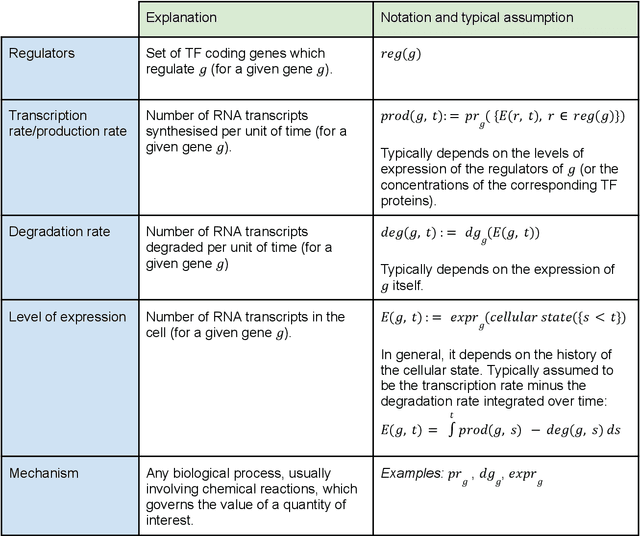 Figure 2 for Causal machine learning for single-cell genomics