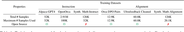 Figure 2 for SOLAR 10.7B: Scaling Large Language Models with Simple yet Effective Depth Up-Scaling