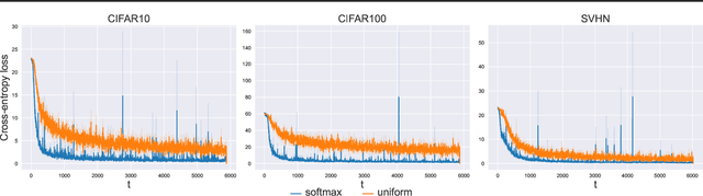 Figure 1 for Efficient Online Set-valued Classification with Bandit Feedback