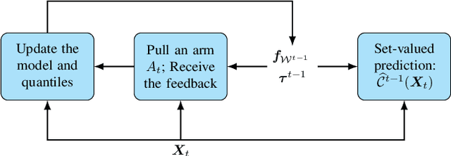 Figure 2 for Efficient Online Set-valued Classification with Bandit Feedback