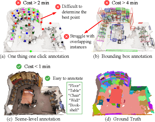 Figure 1 for DBGroup: Dual-Branch Point Grouping for Weakly Supervised 3D Instance Segmentation