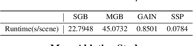 Figure 3 for DBGroup: Dual-Branch Point Grouping for Weakly Supervised 3D Instance Segmentation