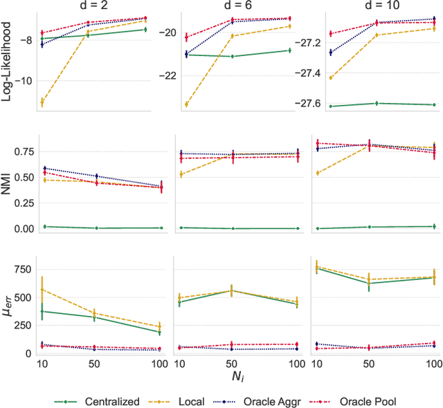 Figure 1 for Graph-Regularized Learning of Gaussian Mixture Models