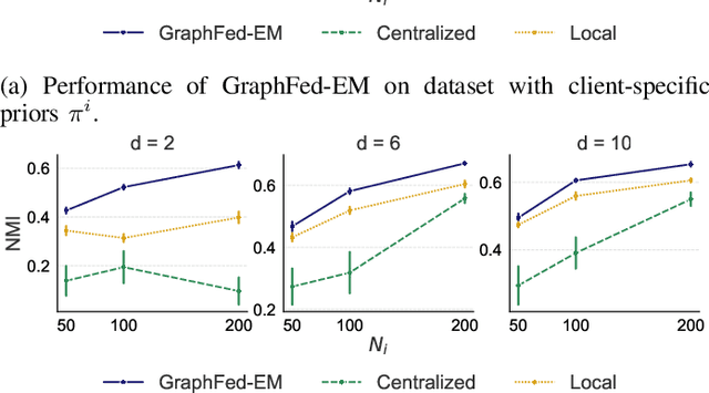 Figure 4 for Graph-Regularized Learning of Gaussian Mixture Models