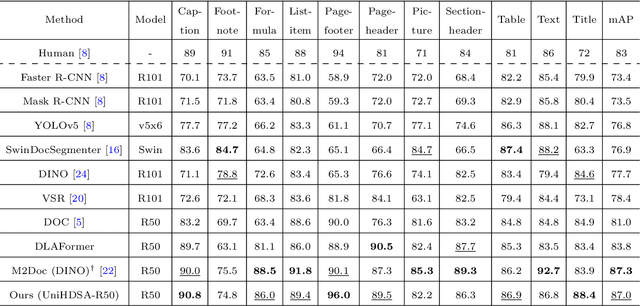 Figure 4 for UniHDSA: A Unified Relation Prediction Approach for Hierarchical Document Structure Analysis
