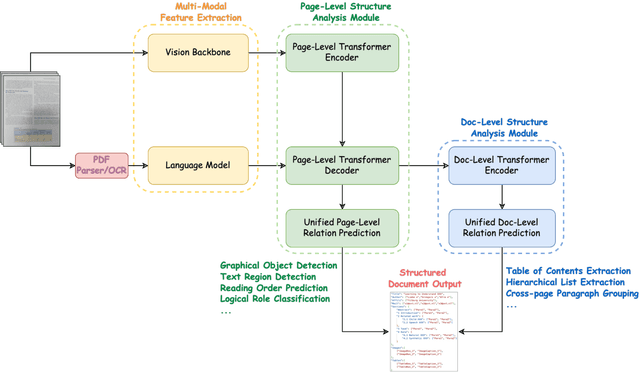 Figure 3 for UniHDSA: A Unified Relation Prediction Approach for Hierarchical Document Structure Analysis