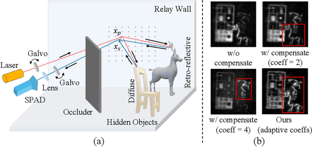 Figure 1 for Generalizable Non-Line-of-Sight Imaging with Learnable Physical Priors