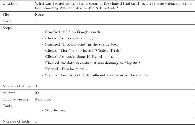 Figure 1 for GAIA: a benchmark for General AI Assistants