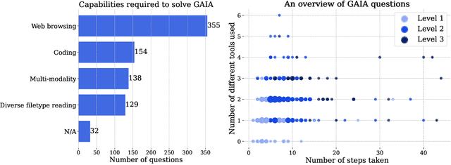 Figure 4 for GAIA: a benchmark for General AI Assistants