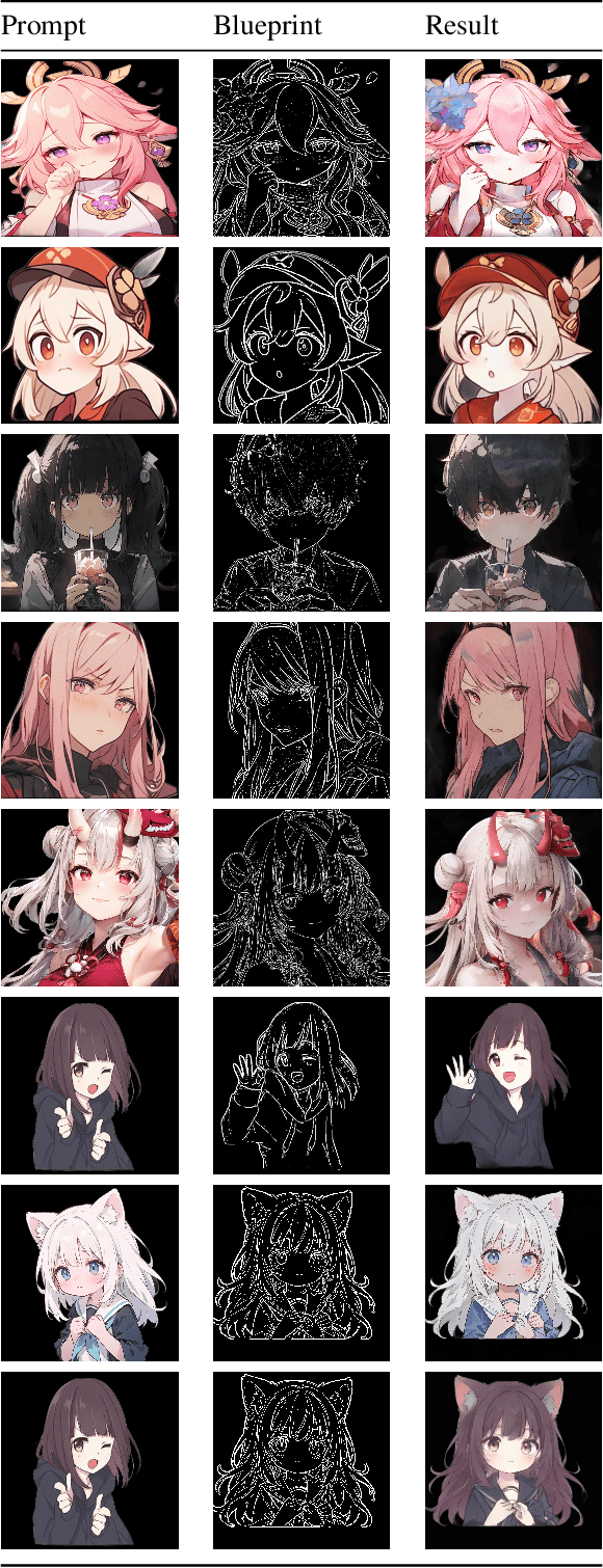 Figure 2 for Stable Diffusion Reference Only: Image Prompt and Blueprint Jointly Guided Multi-Condition Diffusion Model for Secondary Painting