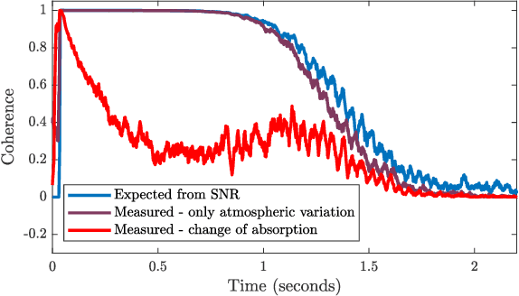 Figure 1 for Sensitivity of Room Impulse Responses in Changing Acoustic Environment