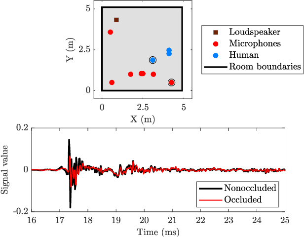 Figure 3 for Sensitivity of Room Impulse Responses in Changing Acoustic Environment